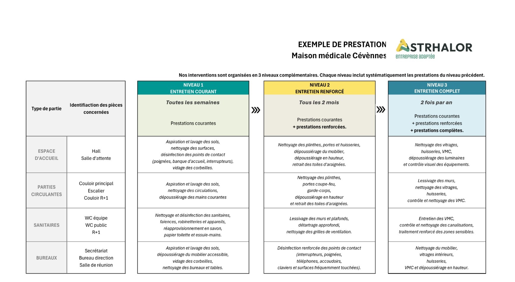 Pr&eacute;sentation des prestations de nettoyage Astrhalor